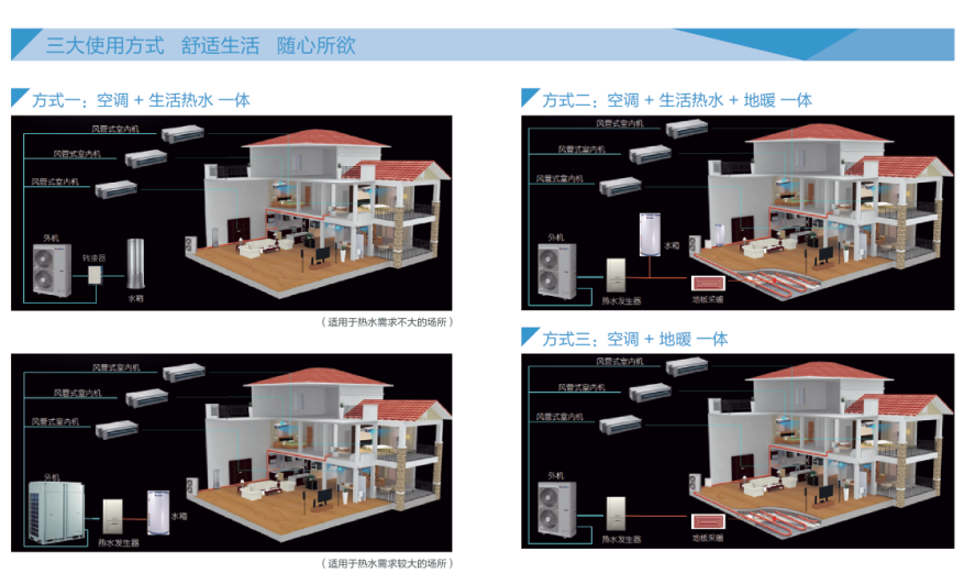 格力GMV UNIC全能一體機熱水轉化器3.jpg