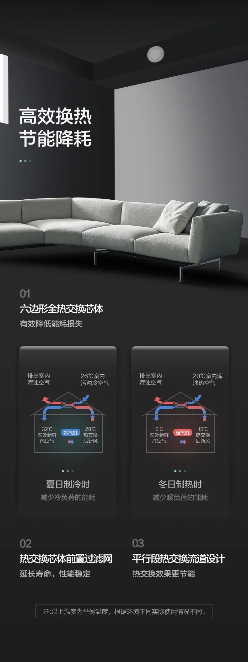 格力舒享家全熱交換新風(fēng)凈化除霾機(jī)6.jpg