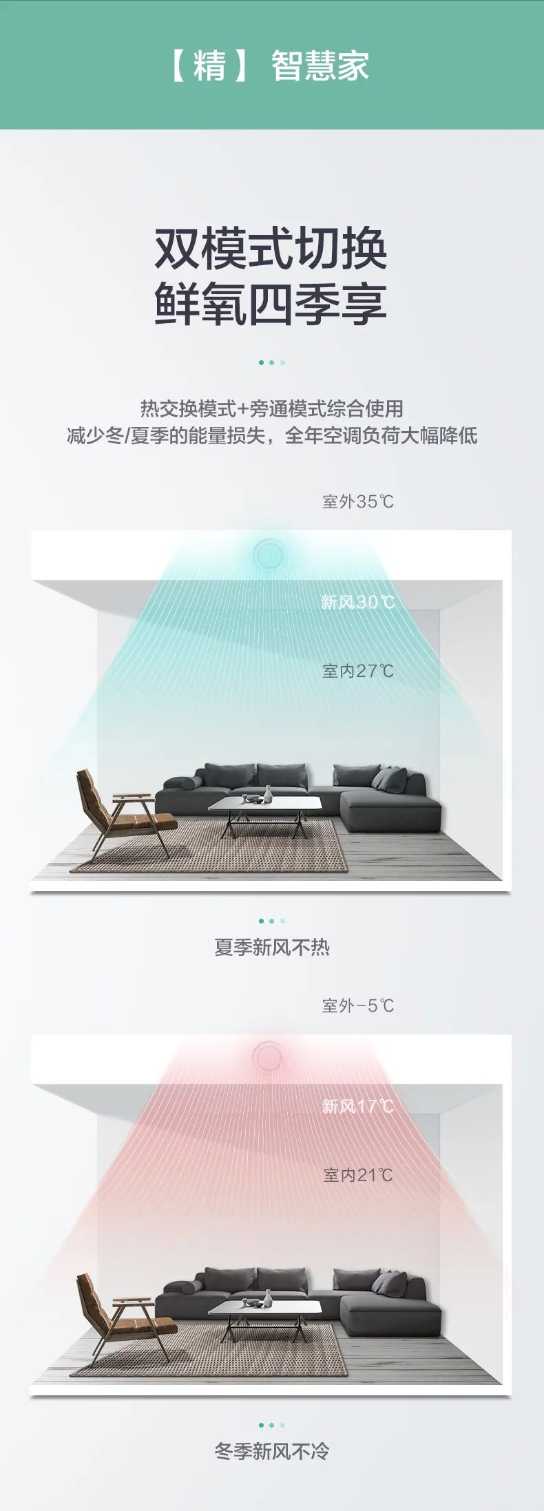 格力舒享家全熱交換新風(fēng)凈化除霾機(jī)7.jpg