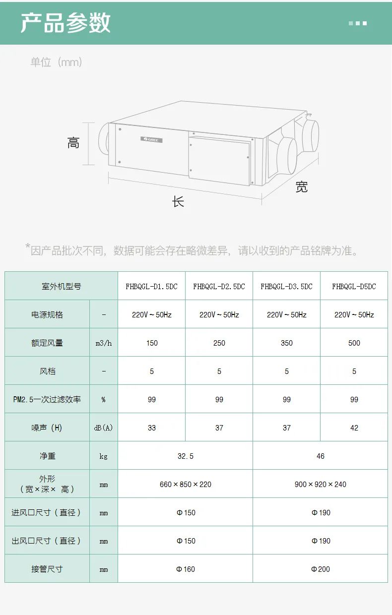 格力舒享家全熱交換新風(fēng)凈化除霾機(jī)9.jpg