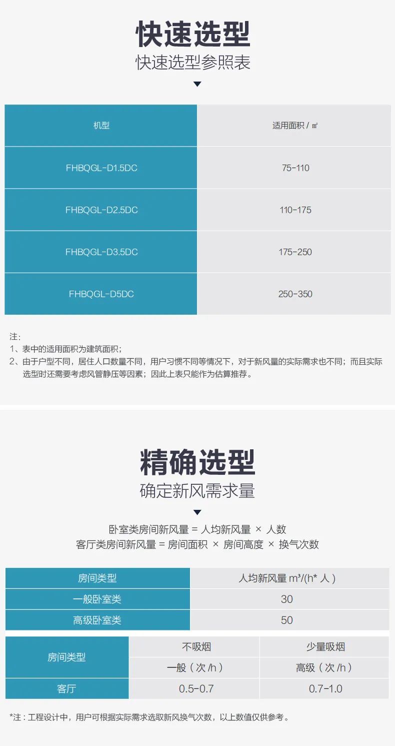 格力舒享家全熱交換新風(fēng)凈化除霾機(jī)10.jpg