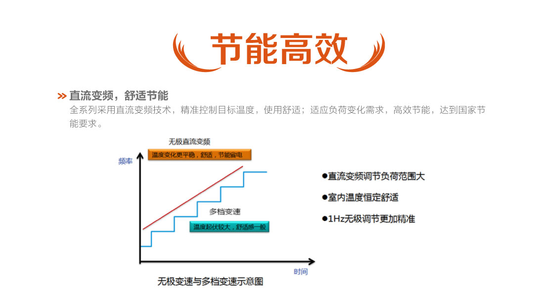 格力戶(hù)式冷暖一體機(jī)3.jpg
