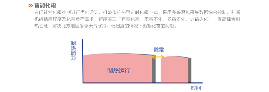 格力戶(hù)式冷暖一體機(jī)5.jpg