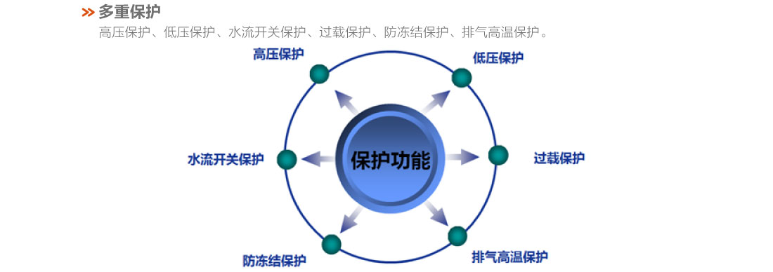 格力戶(hù)式冷暖一體機(jī)13.jpg