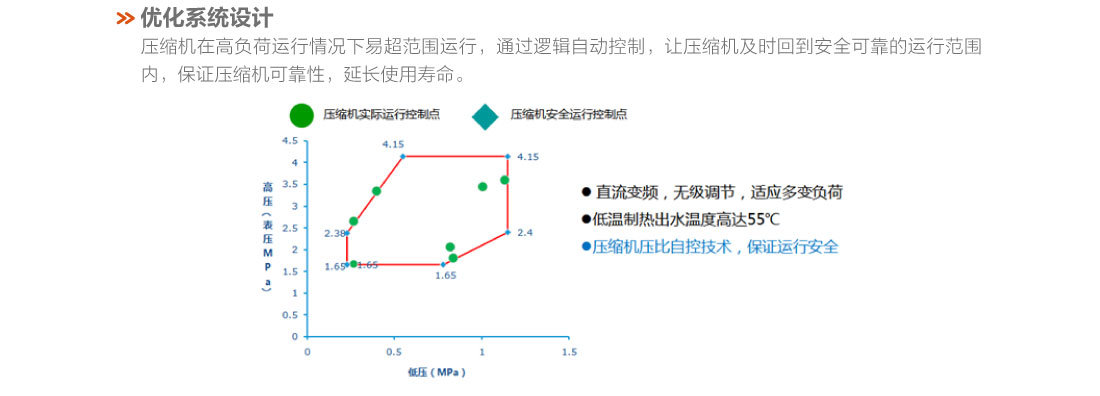格力戶(hù)式冷暖一體機(jī)14.jpg