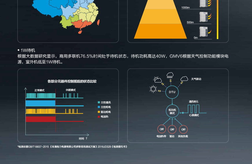 GMV6 人工智能多聯(lián)空調(diào)機組2.jpg