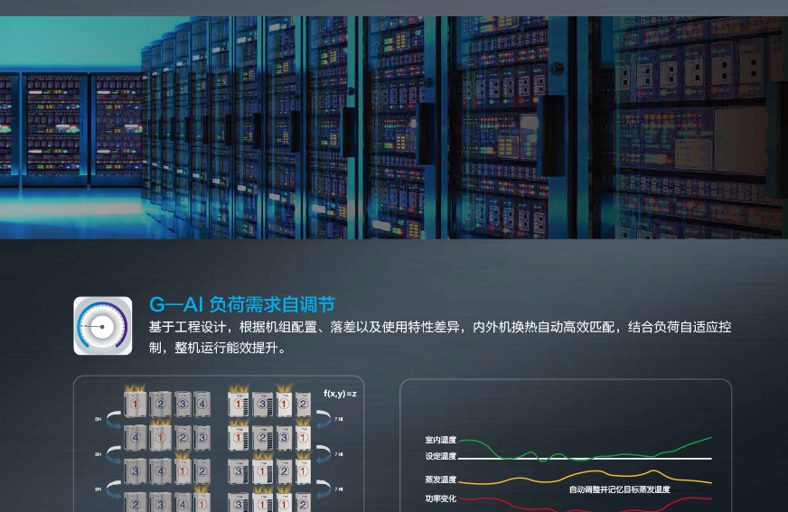 GMV6 人工智能多聯(lián)空調(diào)機組3.jpg