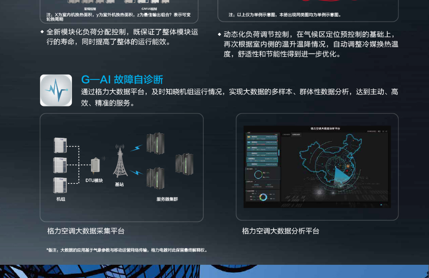 GMV6 人工智能多聯(lián)空調(diào)機組4.jpg
