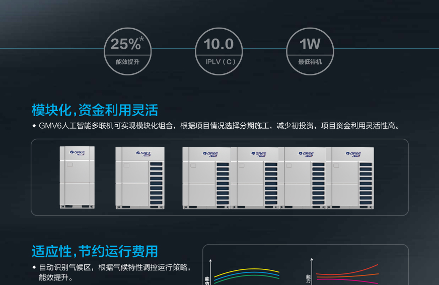 GMV6 人工智能多聯(lián)空調(diào)機組7.jpg
