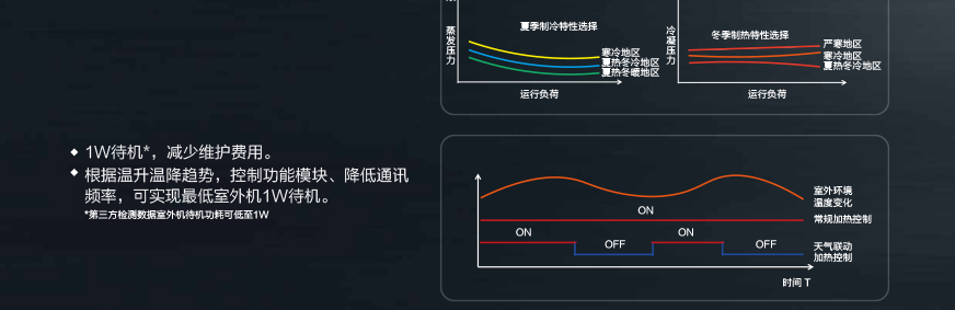 GMV6 人工智能多聯(lián)空調(diào)機組8.jpg