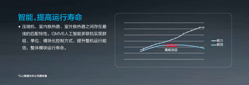 GMV6 人工智能多聯(lián)空調(diào)機組9.jpg
