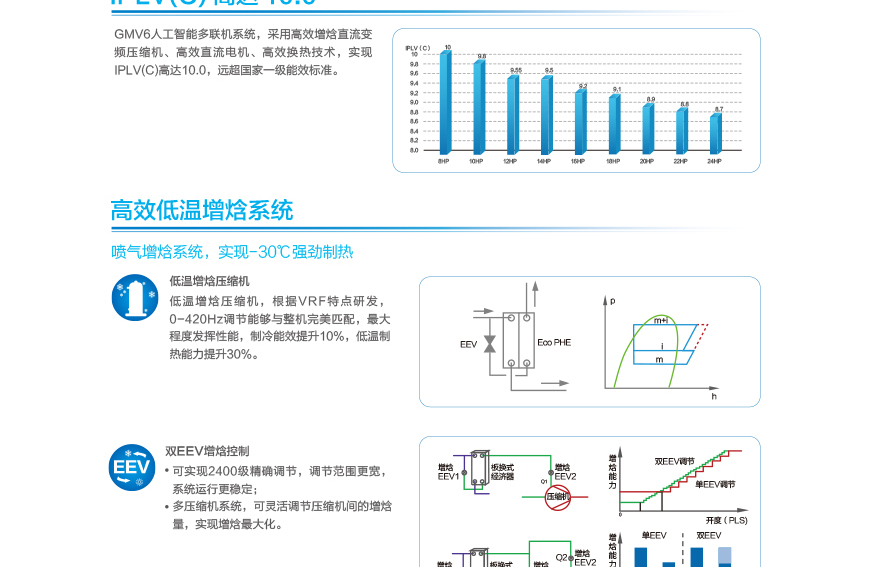 GMV6 人工智能多聯(lián)空調(diào)機組12.jpg