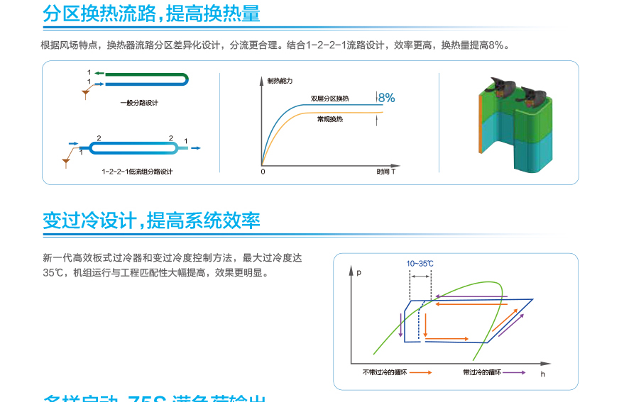 GMV6 人工智能多聯(lián)空調(diào)機組14.jpg
