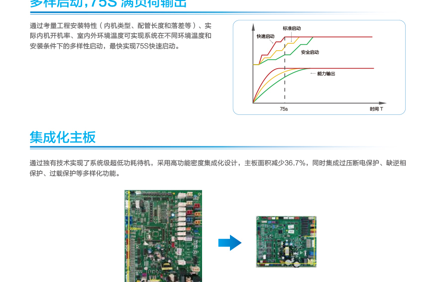 GMV6 人工智能多聯(lián)空調(diào)機組15.jpg