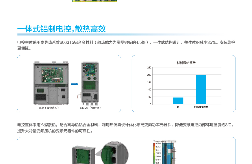 GMV6 人工智能多聯(lián)空調(diào)機組16.jpg