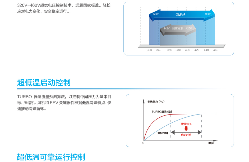 GMV6 人工智能多聯(lián)空調(diào)機組18.jpg