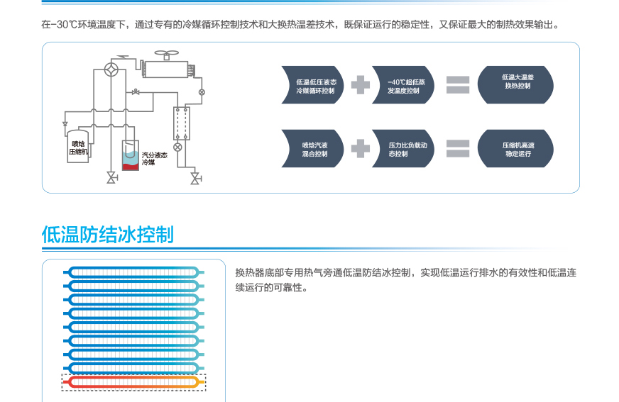 GMV6 人工智能多聯(lián)空調(diào)機組19.jpg
