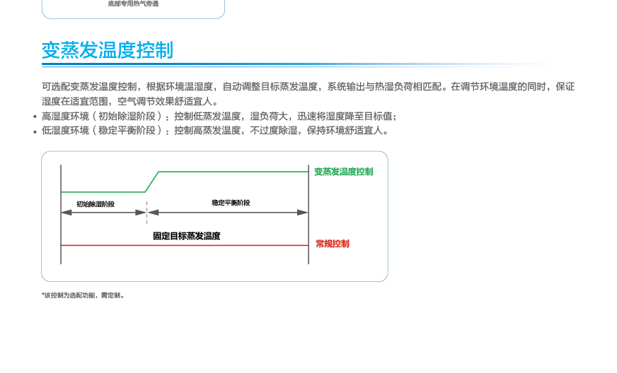 GMV6 人工智能多聯(lián)空調(diào)機組20.jpg